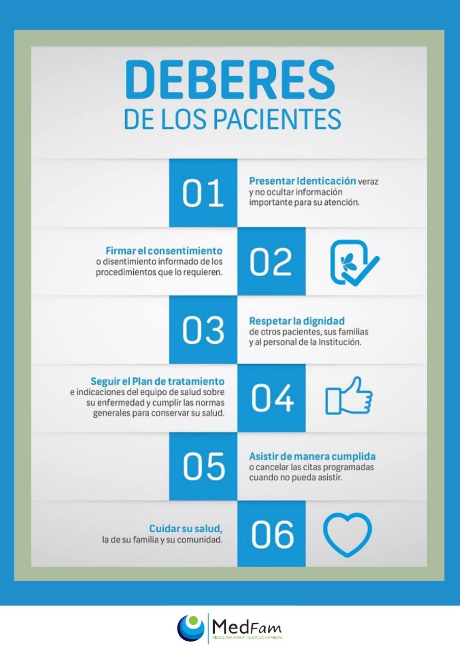 Deberes de los pacientes