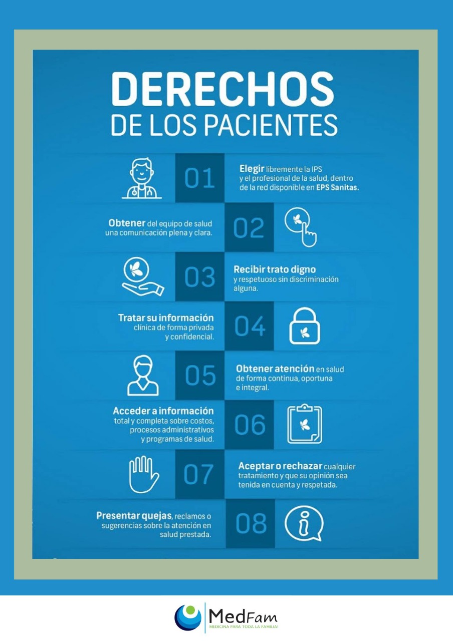 Derechos de los pacientes